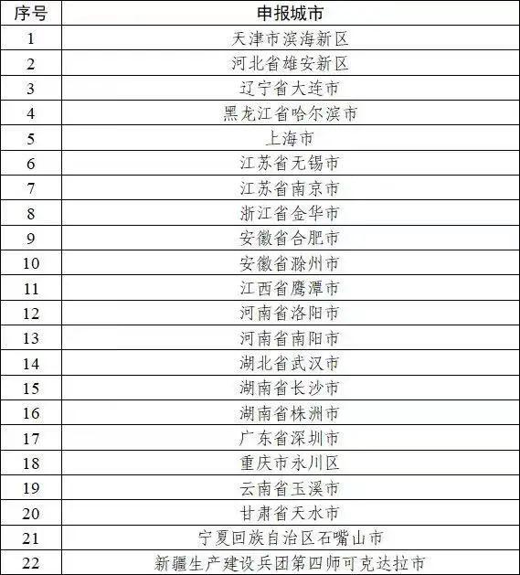 ipv6綜合試點(diǎn)城市名單